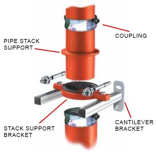 Cast Iron Halifax Soil Pipe Stack Support - 100mm