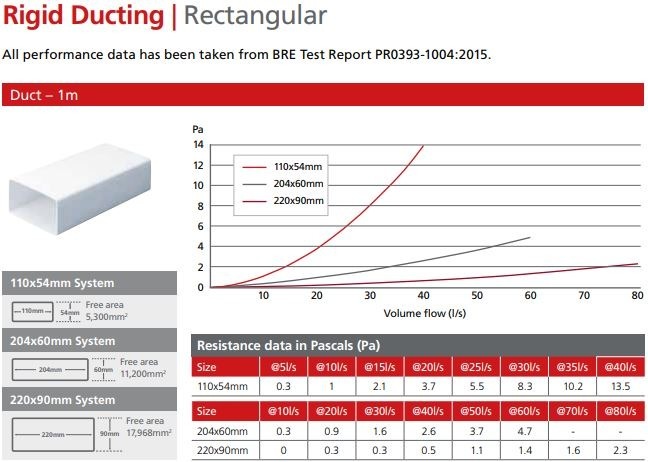 Ventilation Products Specification Guidebook