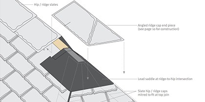 How To Install Composite Slate Roofing