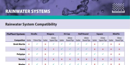FloPlast Gutter Compatibility Chart (PDF)