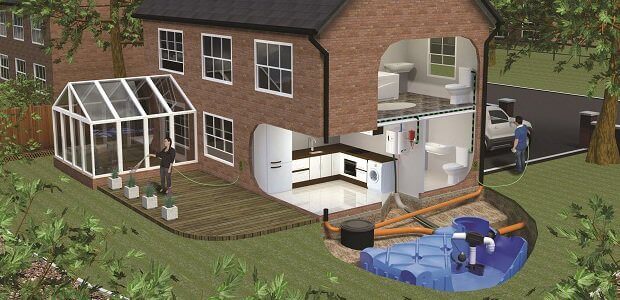 Storing And Recycling Rainwater