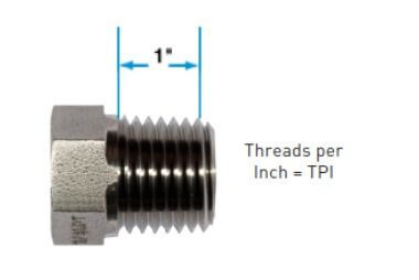 Thread Per Inch