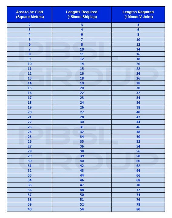 External Cladding Coverage Chart