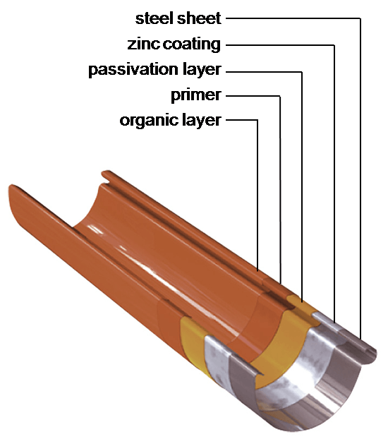 Galeco Guttering Make Up