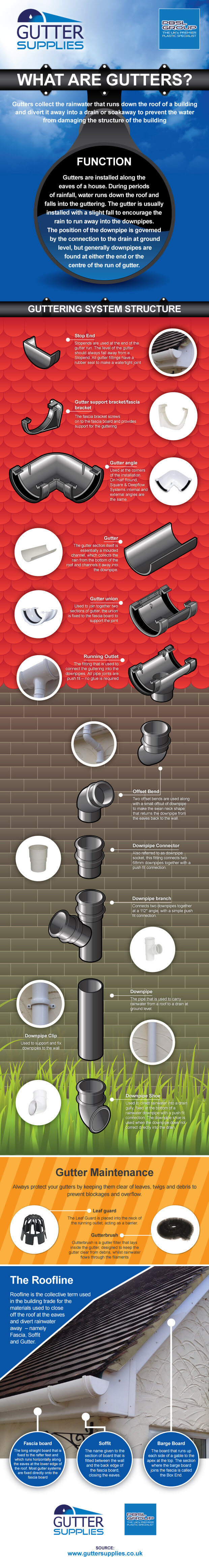 Guttering Infographic
