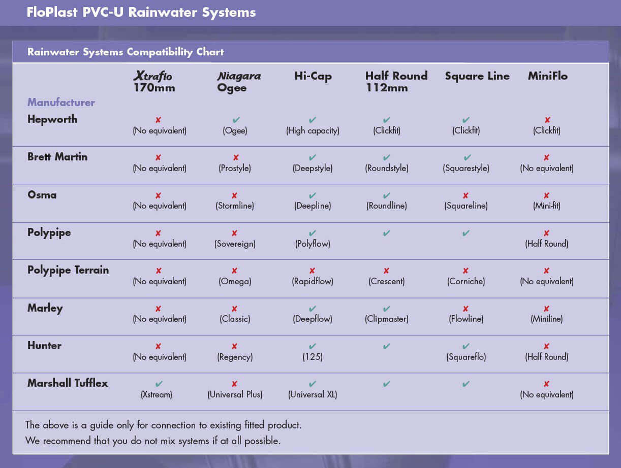 Floplast Compatibility System Floplast Compatibility System