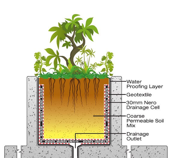 Nero Cell Planter