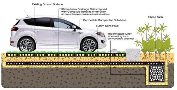 Nero Pave Water Storage Nero Pave Water Storage