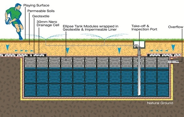 Sports Field Applications