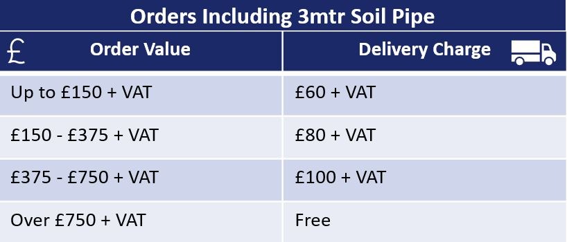 Table Of Delivery Charges For Hargreaves Orders Including 3mtr Pipe